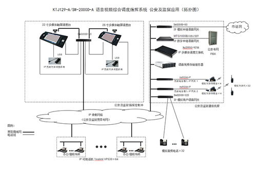 河南煤矿数字化转型 数字电话交换机与调度机的高效部署